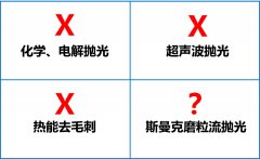 環保拋光去毛刺機，話不多說直接看！