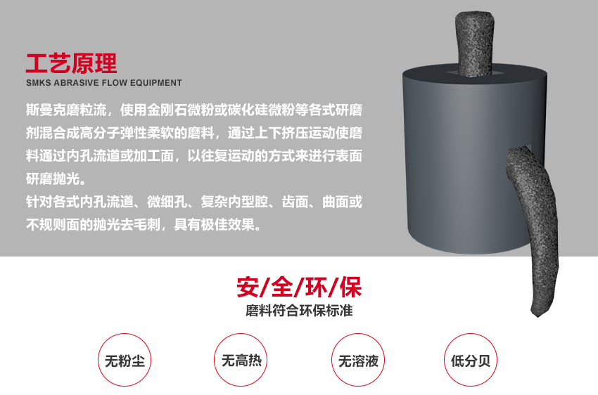 蘇州斯曼克磨粒流設備廠家是專業生產<a href='http://www.shejixue8.com' target='_blank'><u>去毛刺機</u></a>設備廠家,各種型號去毛刺工具,同時提供加工件<a href='http://www.shejixue8.com' target='_blank'><u>去毛刺機</u></a>加工,磨粒流<a href='http://www.shejixue8.com' target='_blank'><u>去毛刺機</u></a>廣泛應用于<a href='http://www.shejixue8.com' target='_blank'><u>交叉孔去毛刺</u></a>,<a href='http://www.shejixue8.com' target='_blank'><u>內孔去毛刺</u></a>,微孔去毛刺,噴油器,共軌管去毛刺,曲軸,閥體,泵體去毛刺