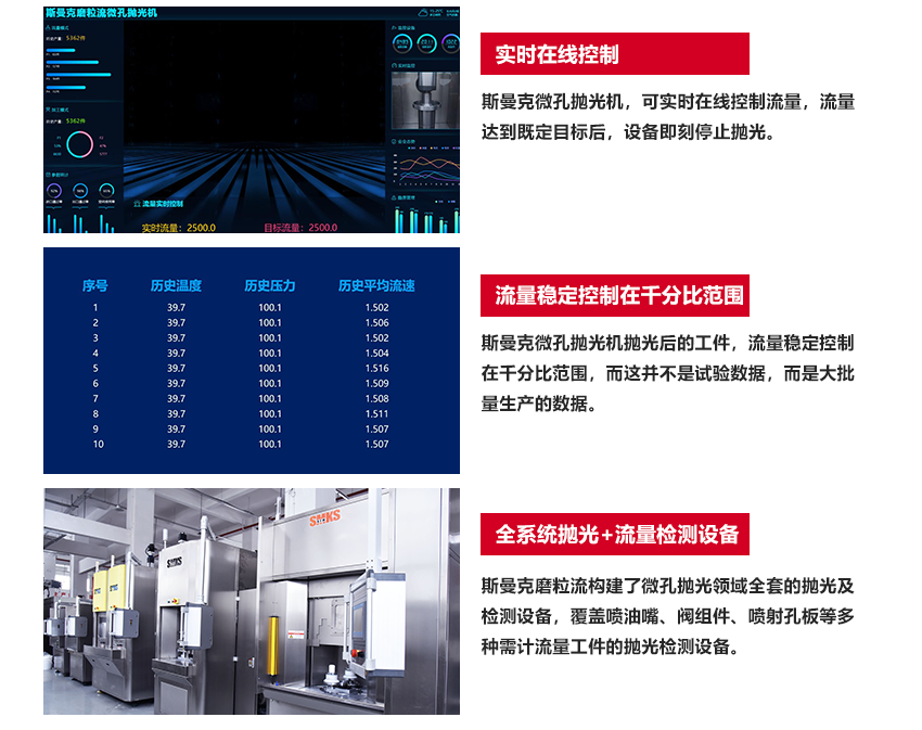 工藝原理 SMKS ABRASIVE FLOW EQUIPMENT 斯曼克高速磨粒流,使用特殊流體磨料,通過高壓高速擠壓研磨,磨料不沾不黏,去毛刺完成后,簡單清洗即可。 斯曼克高速磨粒流與高壓水去毛刺不同,斯曼克高速磨粒流可用于薄壁工件的孔內毛刺清理,且對精度的保持極高